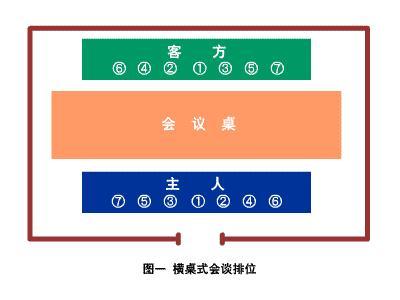 在涉外交往中,会见,谈判,举行签字仪式,进行合影留念时,各自都有自己