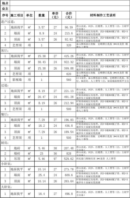 2011装饰家庭装修_报价表