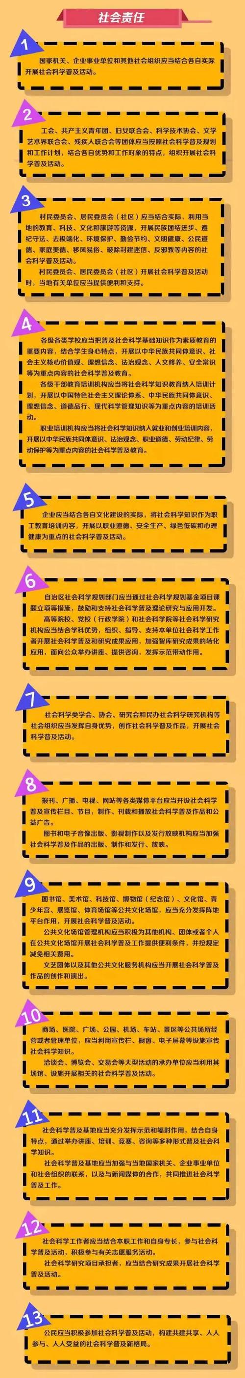 一图带你了解新疆社会科学普及条例
