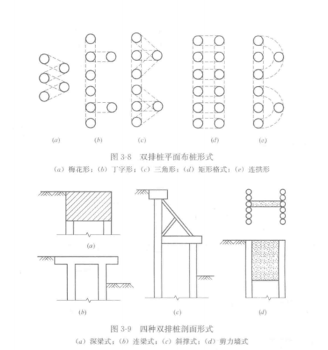 双排桩支挡结构设计介绍