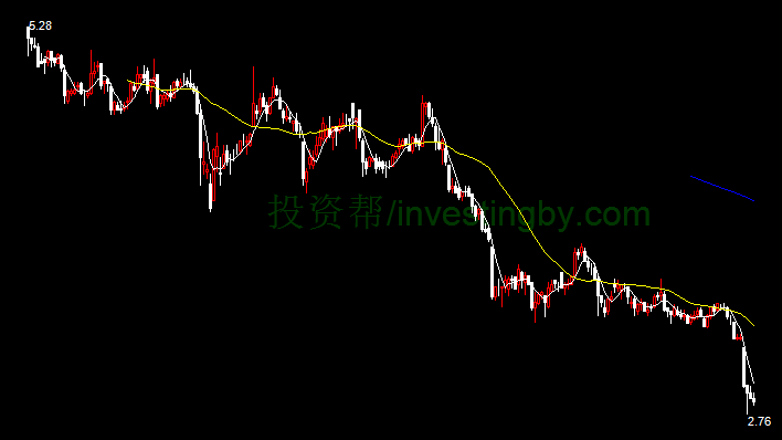 20181016收盘-洪涛股份(sz002325)-股票技术分析
