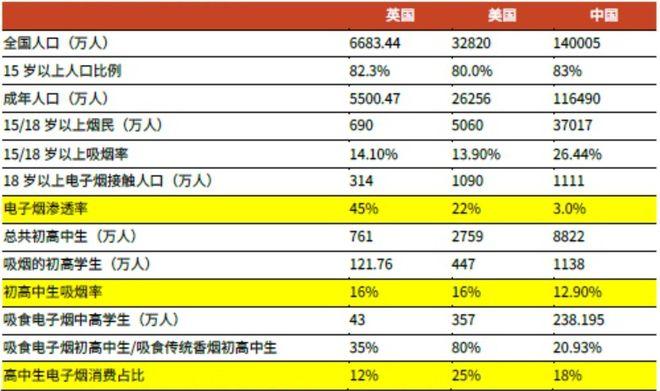 电子烟能有什么坏心思它只是想要你的命而已