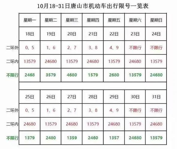 唐山10月限行日历来了!哪天限什么号一目了然!赶紧收藏