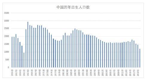 2020年,韩国出生人口首次跌破30万,为27.23万.