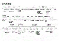 历史时间轴高清图