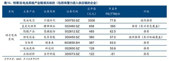 特斯拉自研电池大动作 图解产业链个股全名单