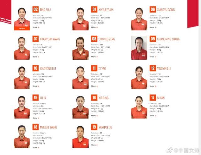 中国女排14人名单公布,奥运冠军成员回归,朱婷领衔5大