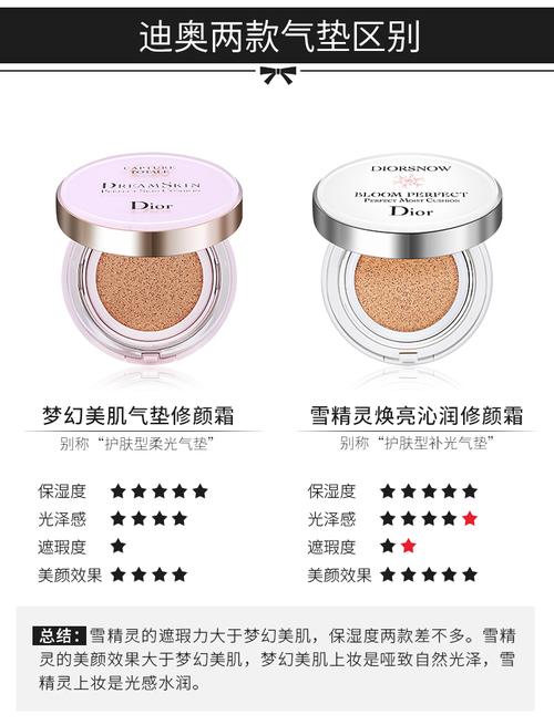 【香港直邮 包邮包税】dior迪奥 dior迪奥 雪精灵气垫bb霜 #c10