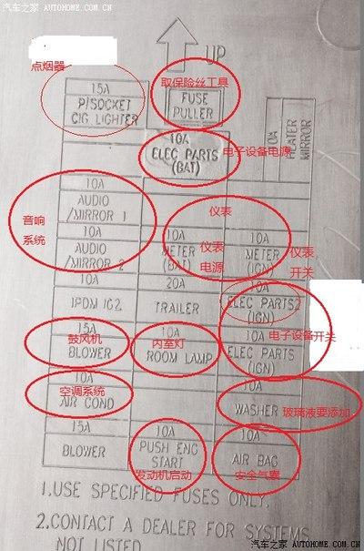 新轩逸1.8手豪,点烟器保险丝烧了,具体位置在那里?