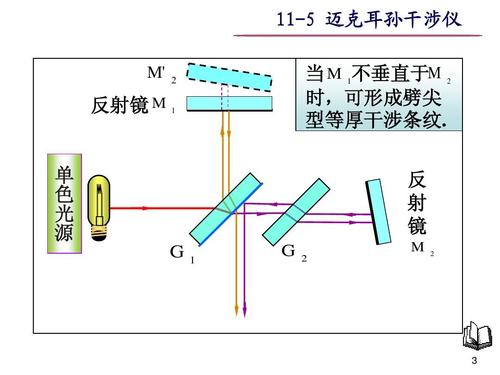 11-5迈克耳孙干涉仪ppt
