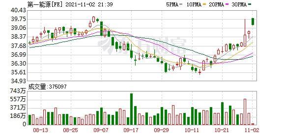 美国股市三大指数震荡整理热门中概股多数下跌