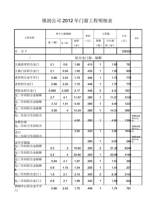 门窗结算明细表上午docx185页