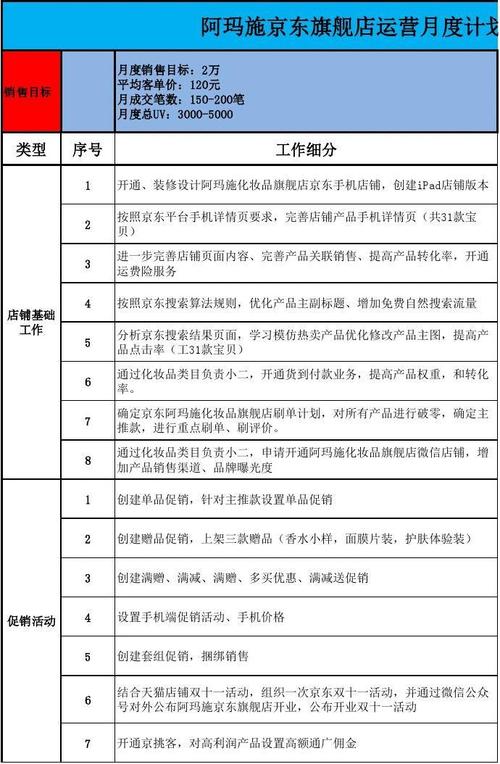 天猫京东旗舰店月度运营计划模板