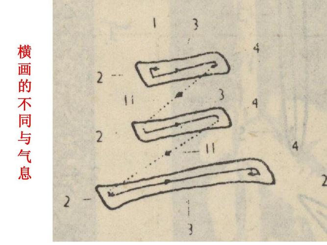 毛笔书法笔法讲解1ppt