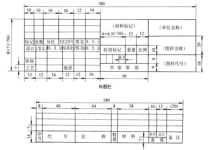 不会自动调整  追问 不考虑比例,就是最简单的a0-a4图纸,标题栏会不一