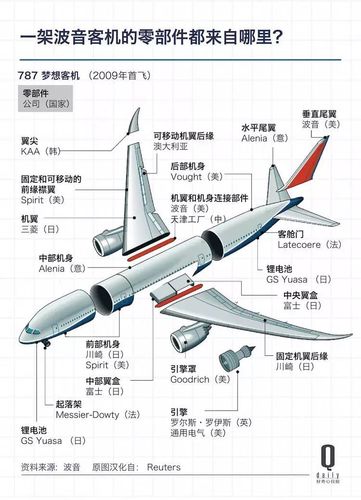 首页 机型 空客 332 > 【组图】航空业太久没新东西,波音要把外包的