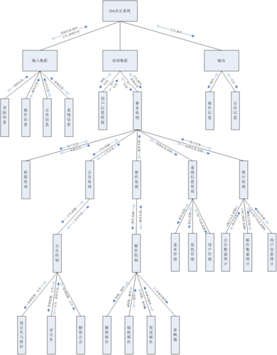 系统的软件结构图