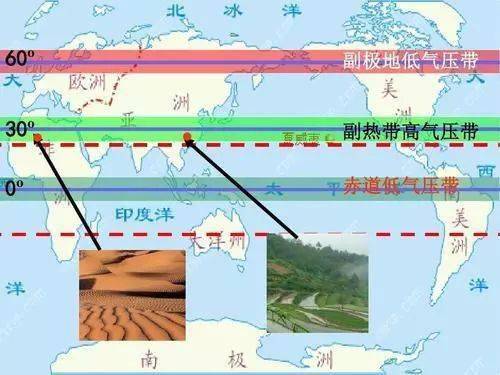 (1)美国东南部位于北美洲大陆和大西洋之间,大陆,大洋面积都较小,海陆