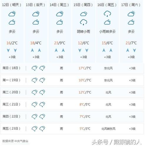 春节天气早知道:娄底,张家界各县市 2月12日至正月