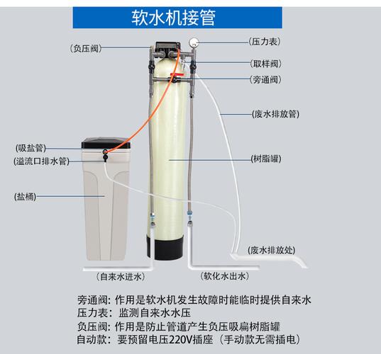 亿利源2t/h锅炉软化水设备自动软化水过滤器工业软化器中央软水机