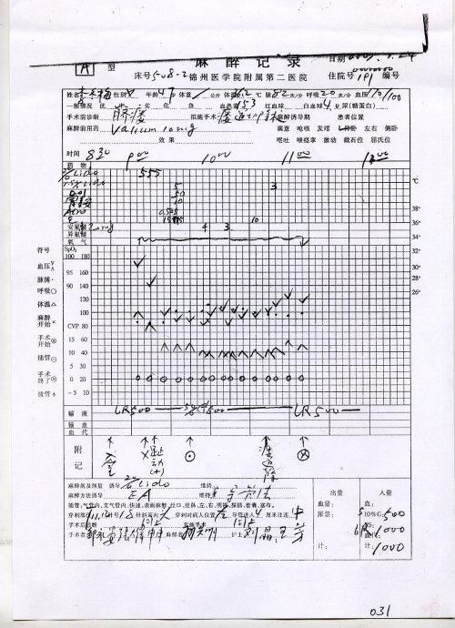 附图12:《麻醉记录》
