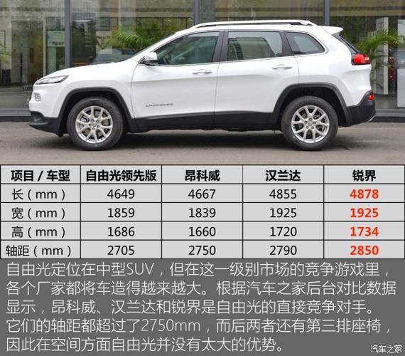 广汽菲克jeep 自由光 2016款 2.4l 领先版