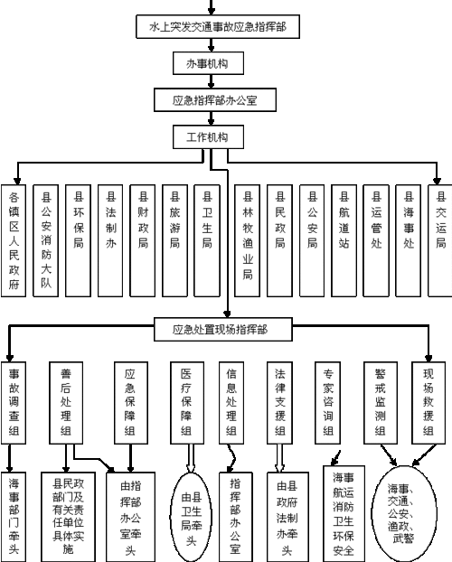 县政府办关于印发阜宁县水上突发交通事故应急预案(修订本)的通知