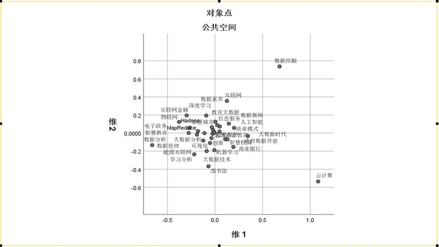 citespace三天写论文!bicomb操作实战