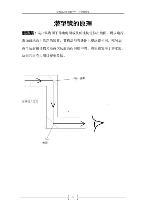 潜望镜的原理.doc