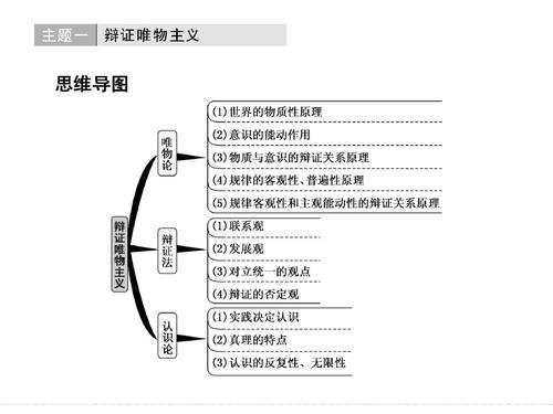 思维导图