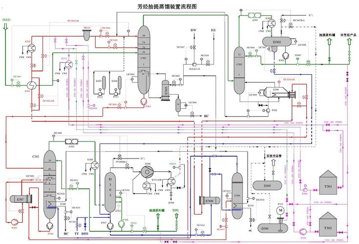芳烃抽提蒸馏装置流程图