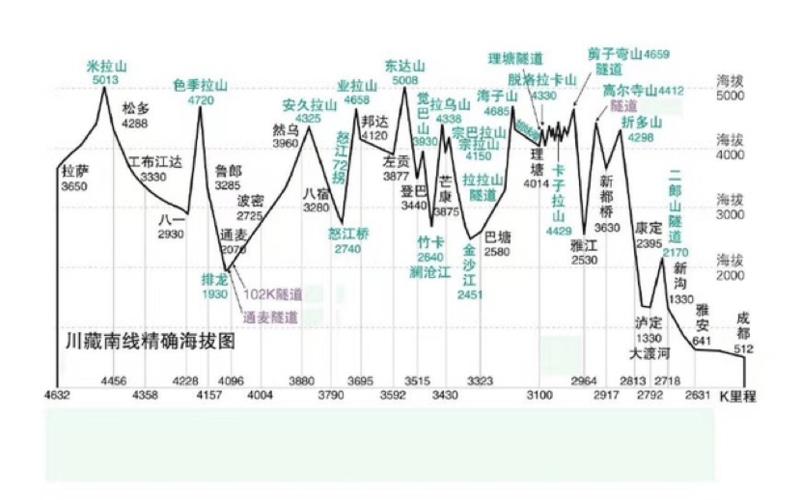我们跨越大渡河,金沙江,澜沧江,怒江,帕隆藏布江等汹涌湍急的江河