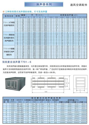 消声弯头