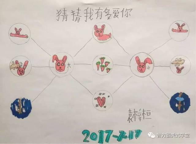 从6-22开始,除双休都都每天坚持每天读一本绘本,画一幅思维导图,慢慢