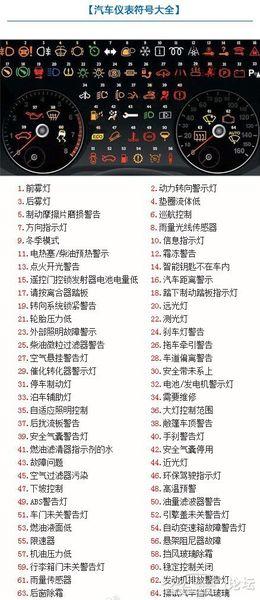 朗逸警示灯符号分别代表什么意思?