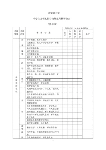 县实验小学小学生文明礼仪行为规范考核评价表.docx 6页