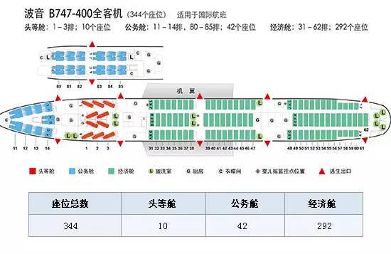 【最全飞机座位图】用干货教你如何选座位