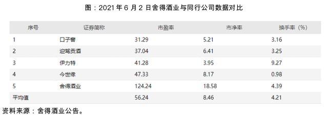 股票被举报疑遭操纵,舍得酒业市值单日蒸发73亿