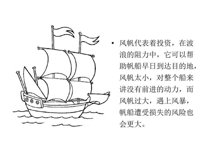 无忧文档 所有分类 经管营销 金融/投资 帆船理论 简单实用的理财工具