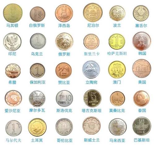 【特价包邮】外国硬币30个国家或地区共30枚硬币