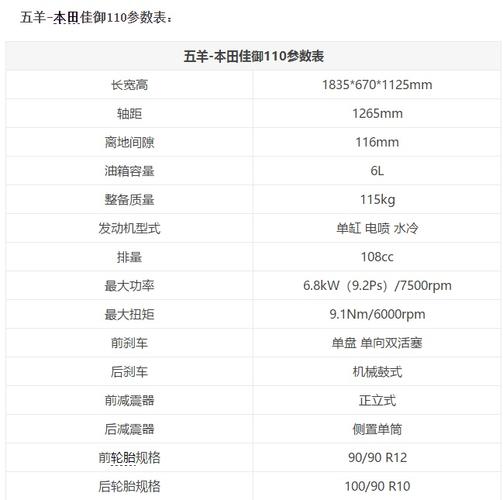 五羊-本田佳御110参数表