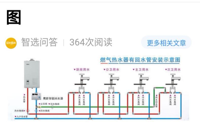 比如说在美国,所有家庭都采用中央供热水智能循环水系统.它产生的热水