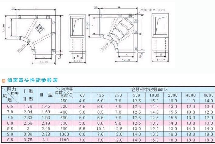 消声弯头
