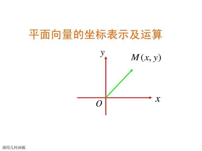 3.2平面向量的坐标表示及运算ppt