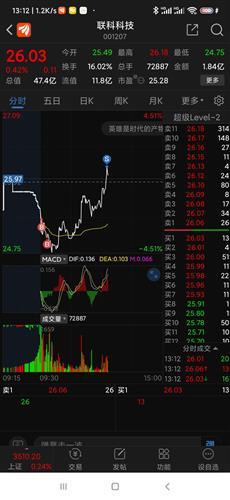 联科科技 21.70 -0.27(-1.23%) _ 股票行情 _ 东方