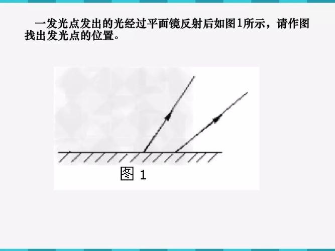 平面镜成像作图(中考"平面镜成像"作图题汇总)