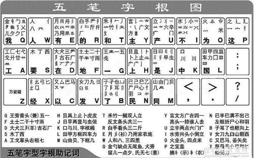 五笔字形字根表 全键盘口诀 王码86版 口诀助记词