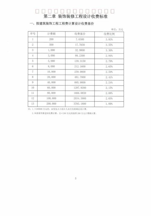 收费标准更新了,工程勘察设计收费导则(2021年版)!