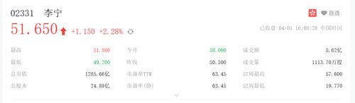 国货品牌的春天来了:李宁球鞋暴涨31倍,质量决定一切