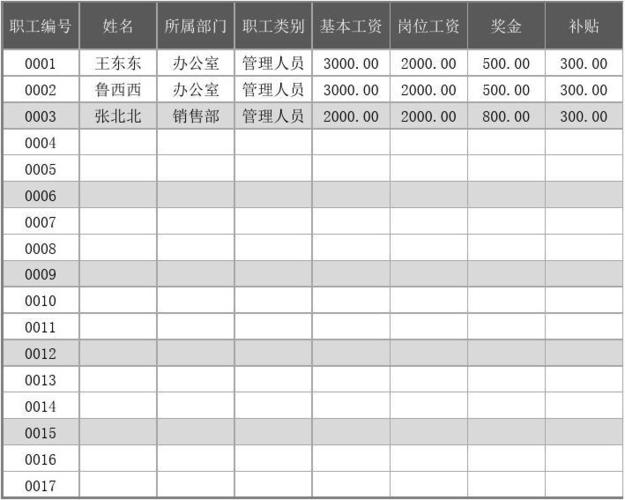 工资发放明细表